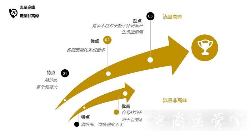 拼多多付費流量為什么沒辦法帶動自然流量-這幾個原因排查了嗎?